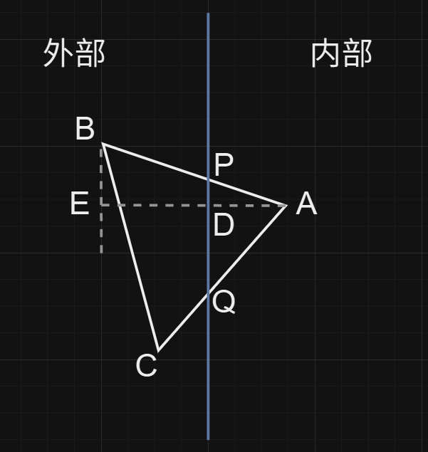 一个点在内部