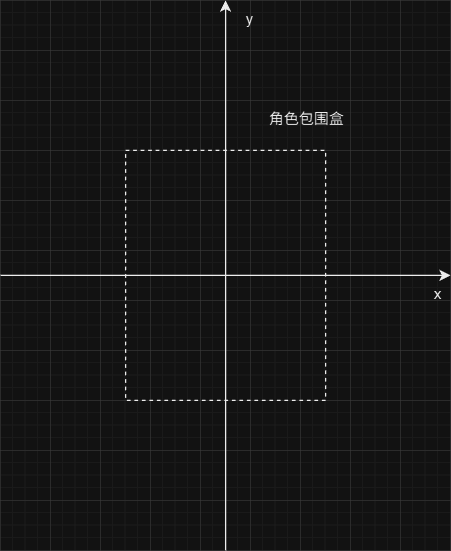 光源 View Space 中的角色包围盒