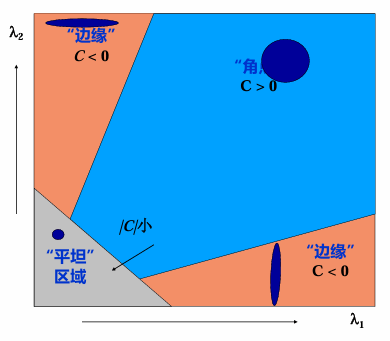 公式含义