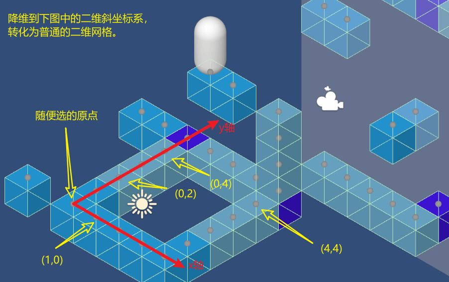 坐标系