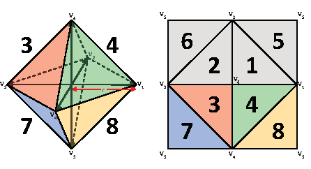 将八面体投影为正方形
