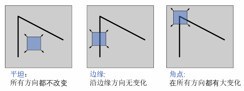 特征的质量