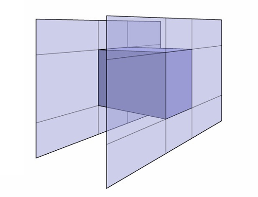 Box is the intersection of 3 pairs of slabs