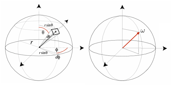 Differential Solid Angles