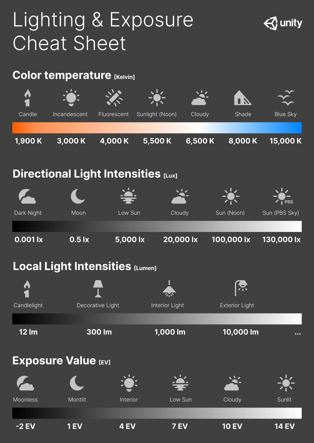 Lighting & Exposure Cheat Sheet