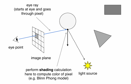 Pinhole Camera Model