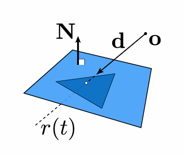 Ray Intersection With Triangle