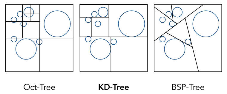 Spatial Partitioning Examples