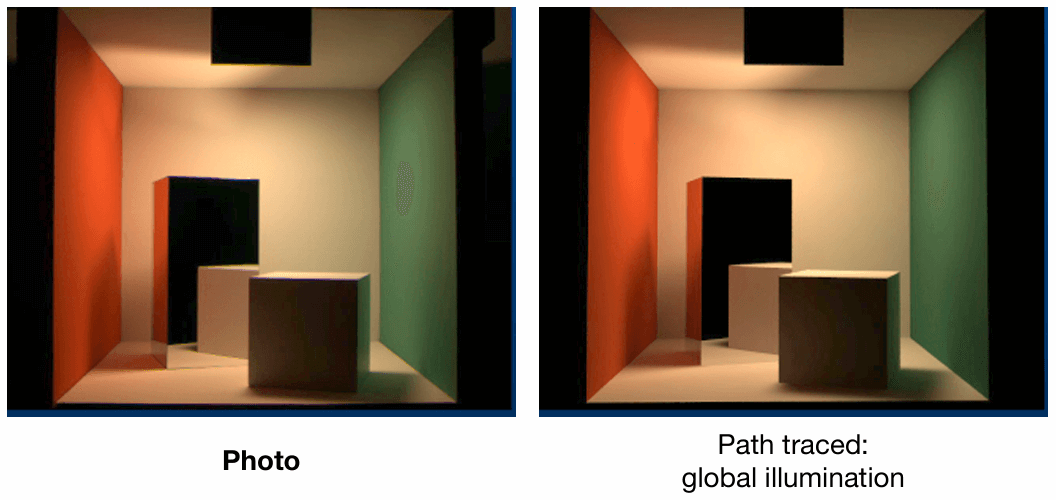 The Cornell box — http://www.graphics.cornell.edu/online/box/compare.html