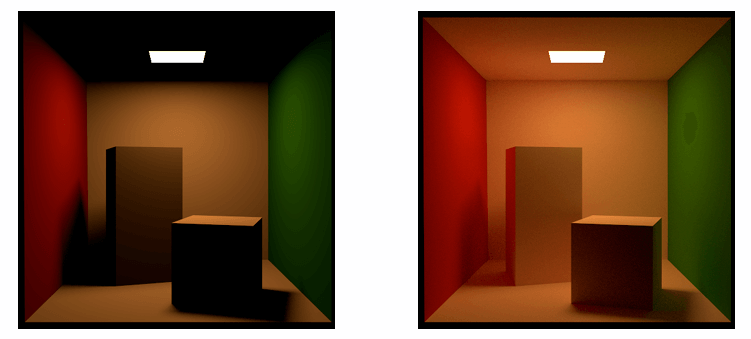 The Cornell box