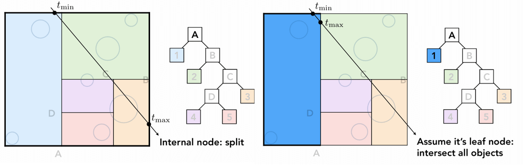 Traversing a KD-Tree 1