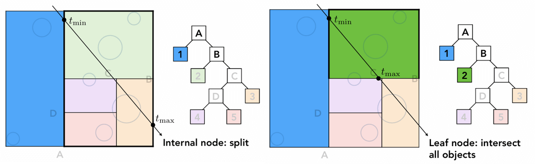 Traversing a KD-Tree 2
