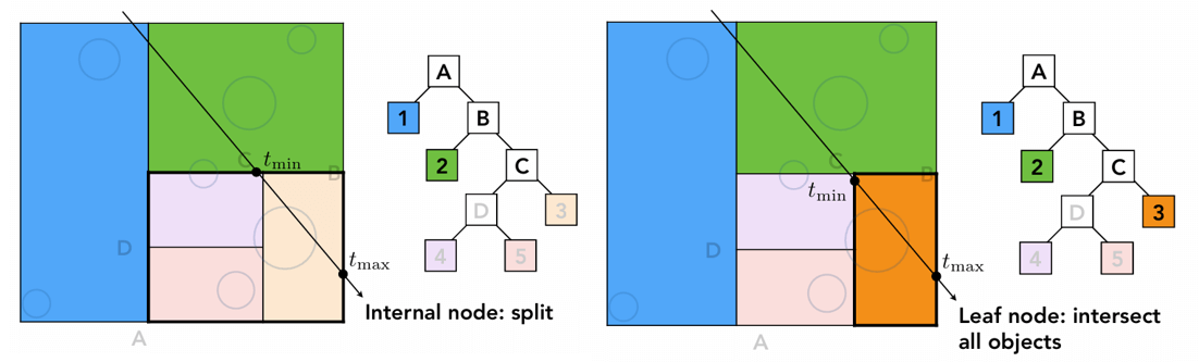 Traversing a KD-Tree 3