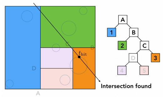 Traversing a KD-Tree 4