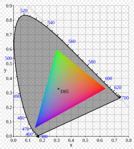 sRGB Gamut